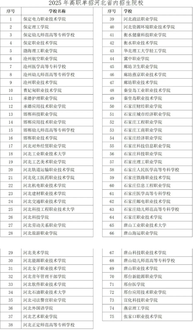 2025年河北对口升学招生院校有哪些