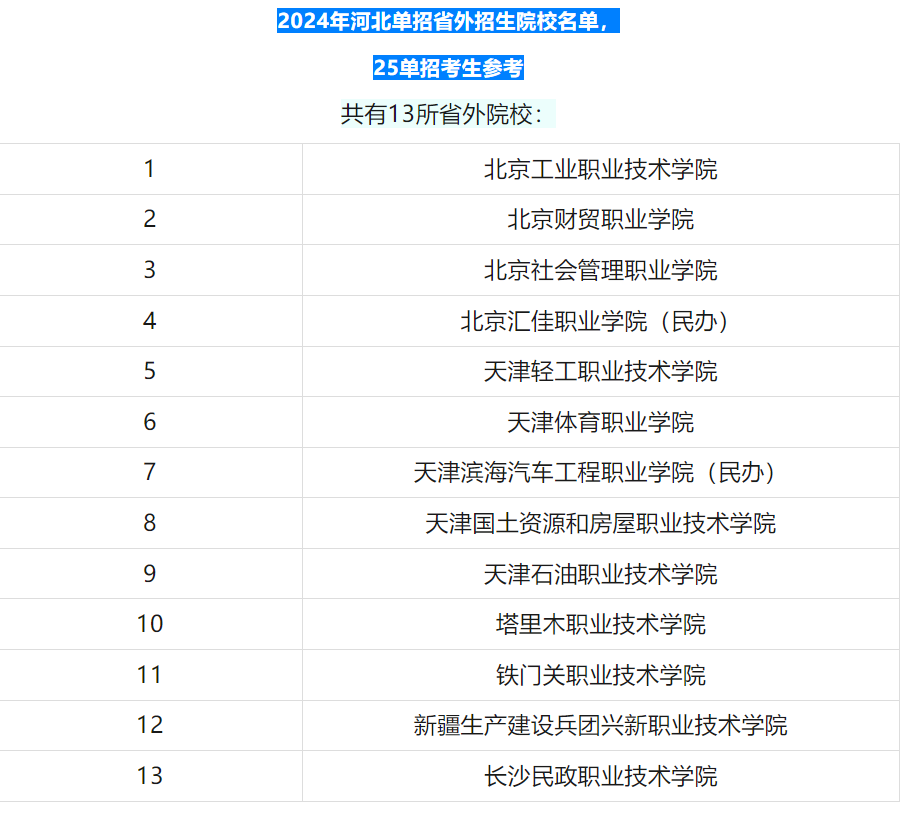 2025年河北对口升学招生院校有哪些 学校推荐 第2张